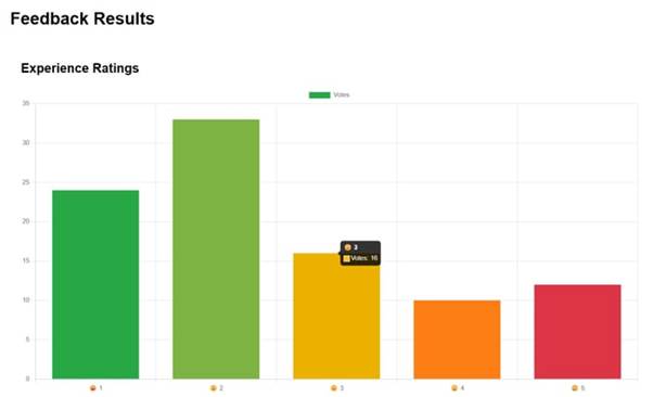 A graph with different colored squares

AI-generated content may be incorrect.