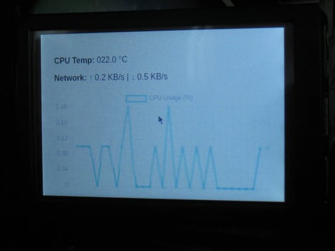 A screen with a graph on it

AI-generated content may be incorrect.